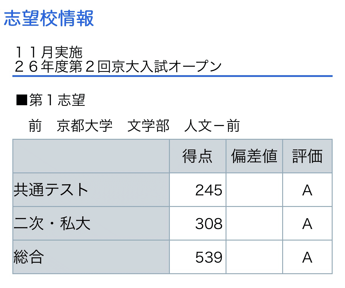 秋模試、第2回京大オープンが帰ってきたよ+11月後半編｜浪sky