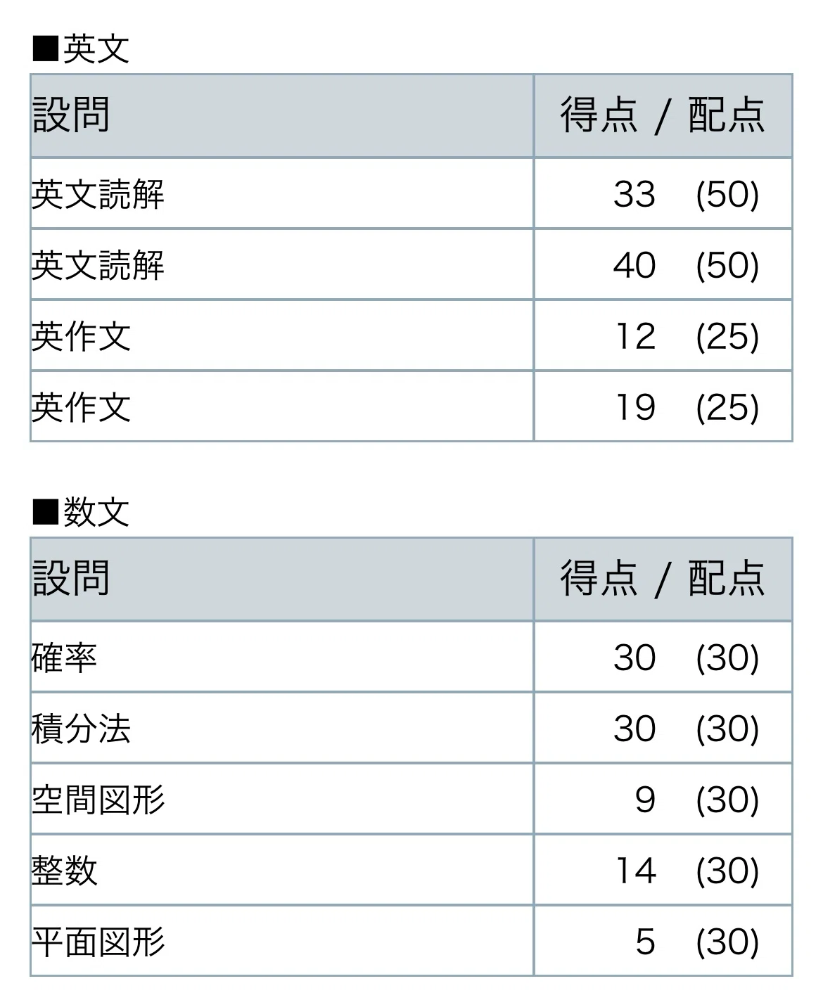 秋模試、第2回京大オープンが帰ってきたよ+11月後半編｜浪skyだった