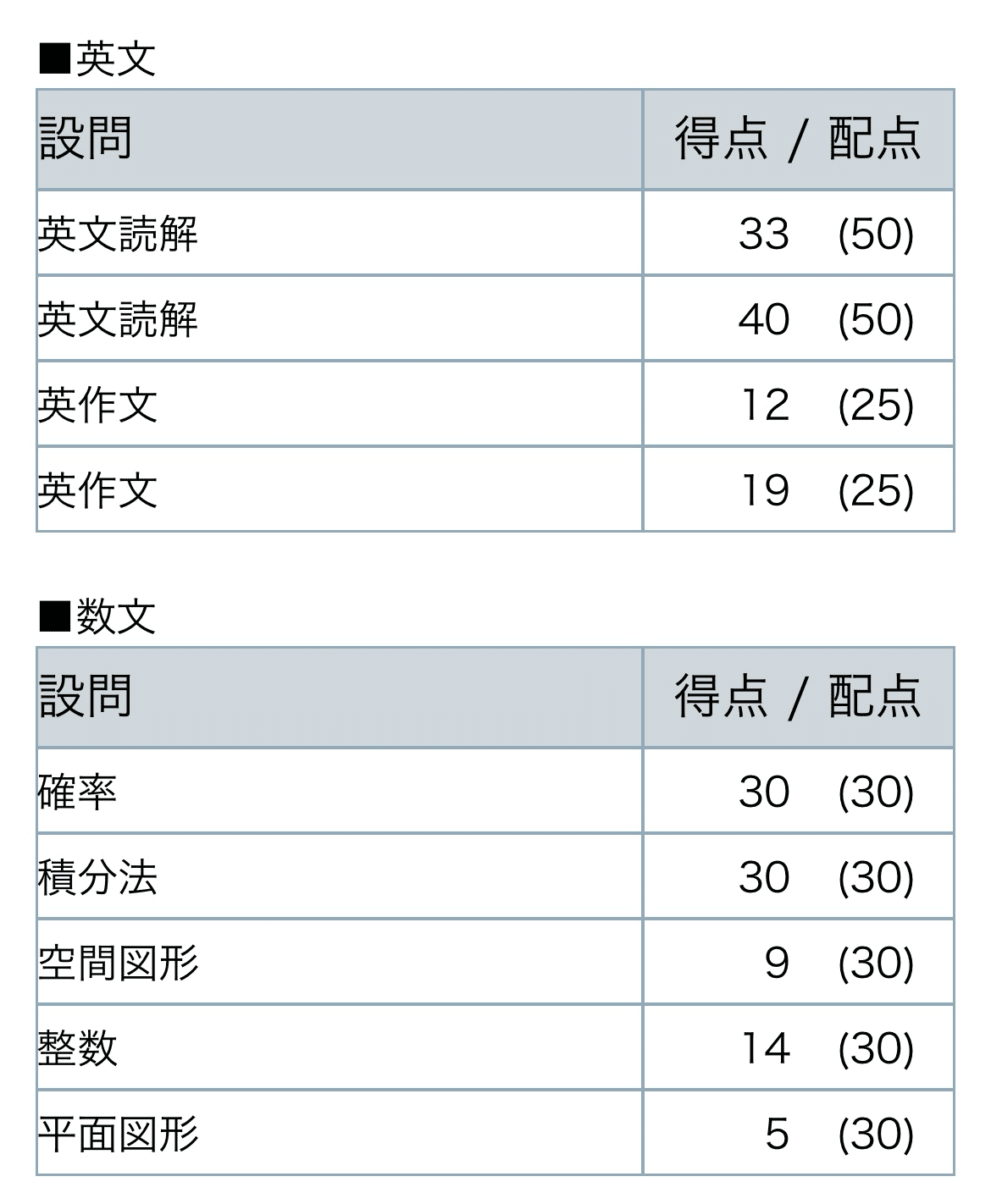 秋模試、第2回京大オープンが帰ってきたよ+11月後半編｜浪sky