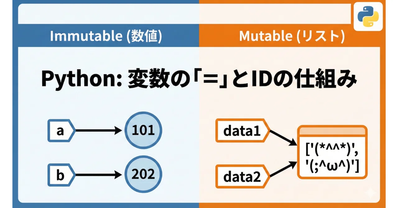Python備忘録 | 代入「=」のルール|Wasabiawabi