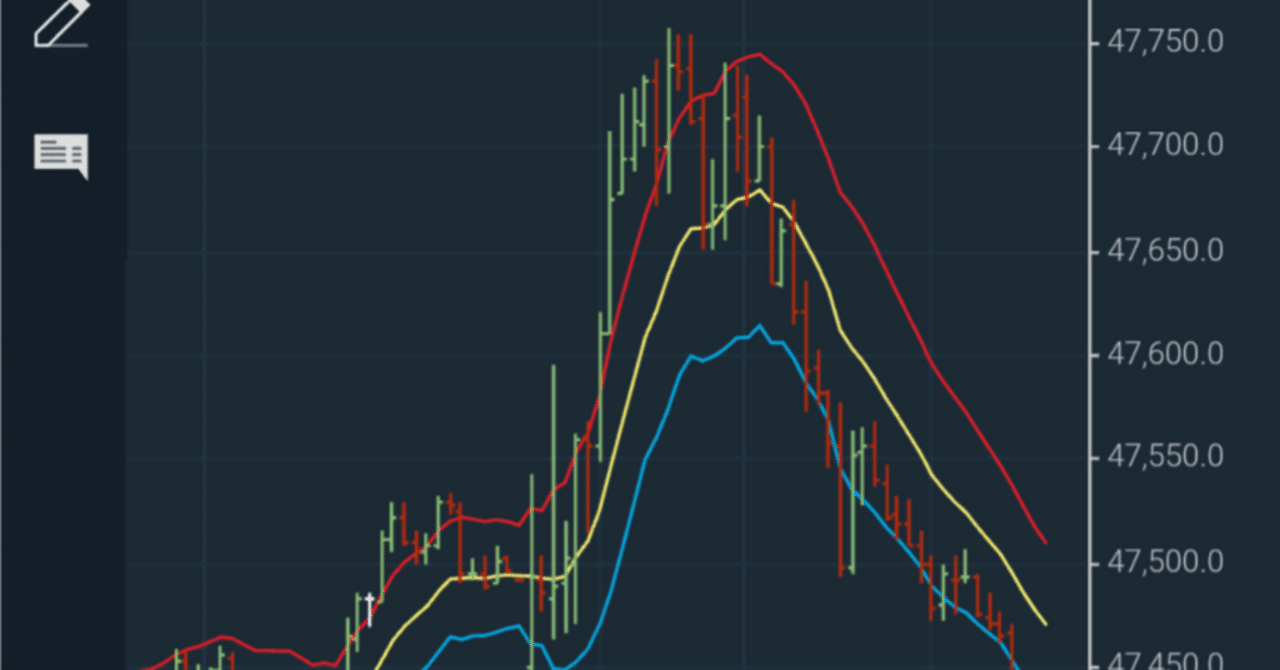 FX、デイトレードってなんなの？始める前に初心者向けの入門と自分の失敗と経験から学べたこと②｜はしびろ
