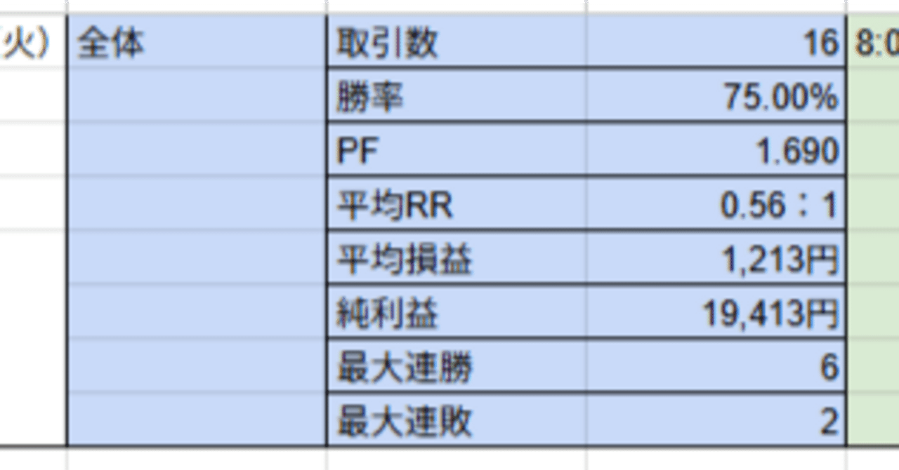 2025/12/02 スキャルピング本日の記録 手法の修正と反省｜ヒロ｜FXで自由を掴むまでの記録 @oomahi0913