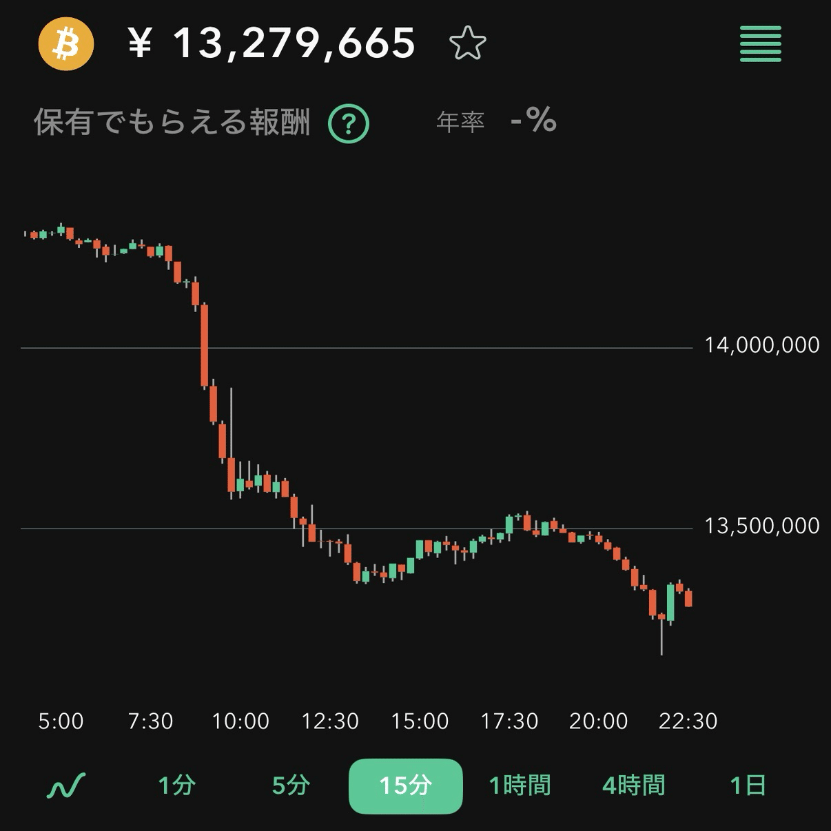 暗号資産デビュー日記】赤字が減った！「下がったら買う」の効果を、数字で実感した【Day12】｜batason93