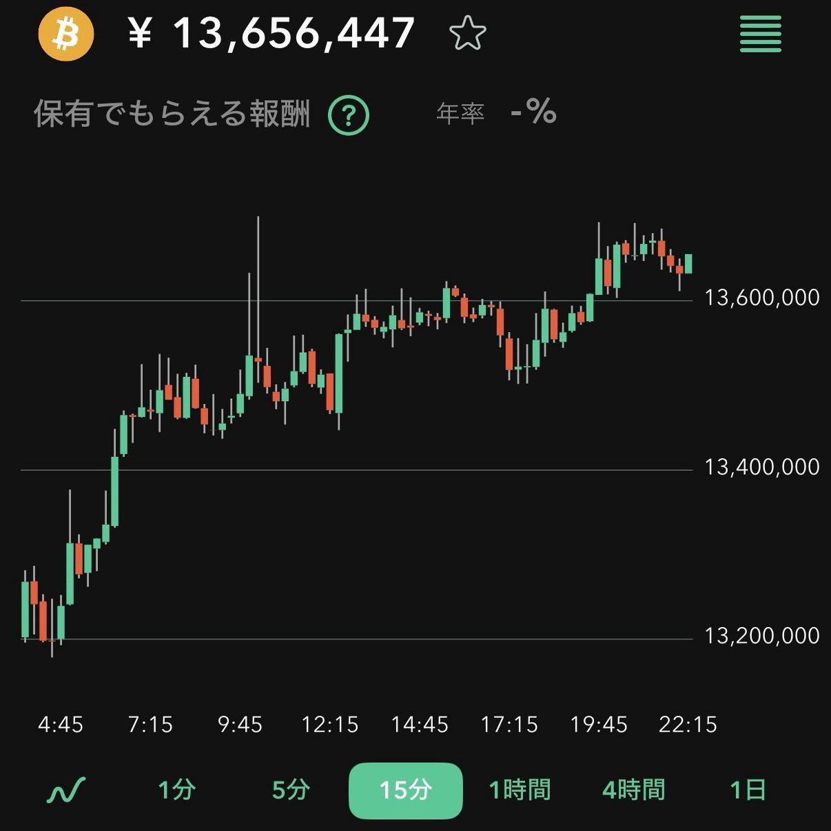 暗号資産デビュー日記】赤字が減った！「下がったら買う」の効果を、数字で実感した【Day12】｜batason93