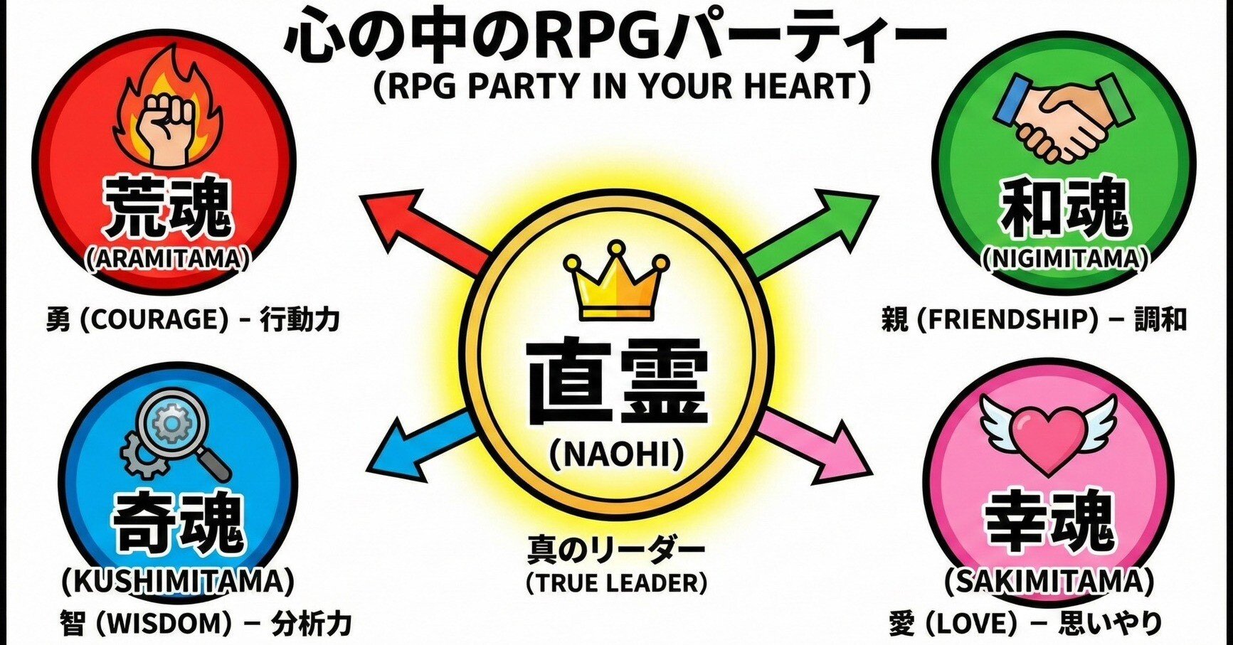 神道の『一霊四魂』をマンガ風に解説してみた 📚✨～｜Akashara