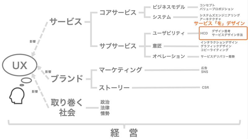 スクリーンショット 2020-04-19 16.47.00