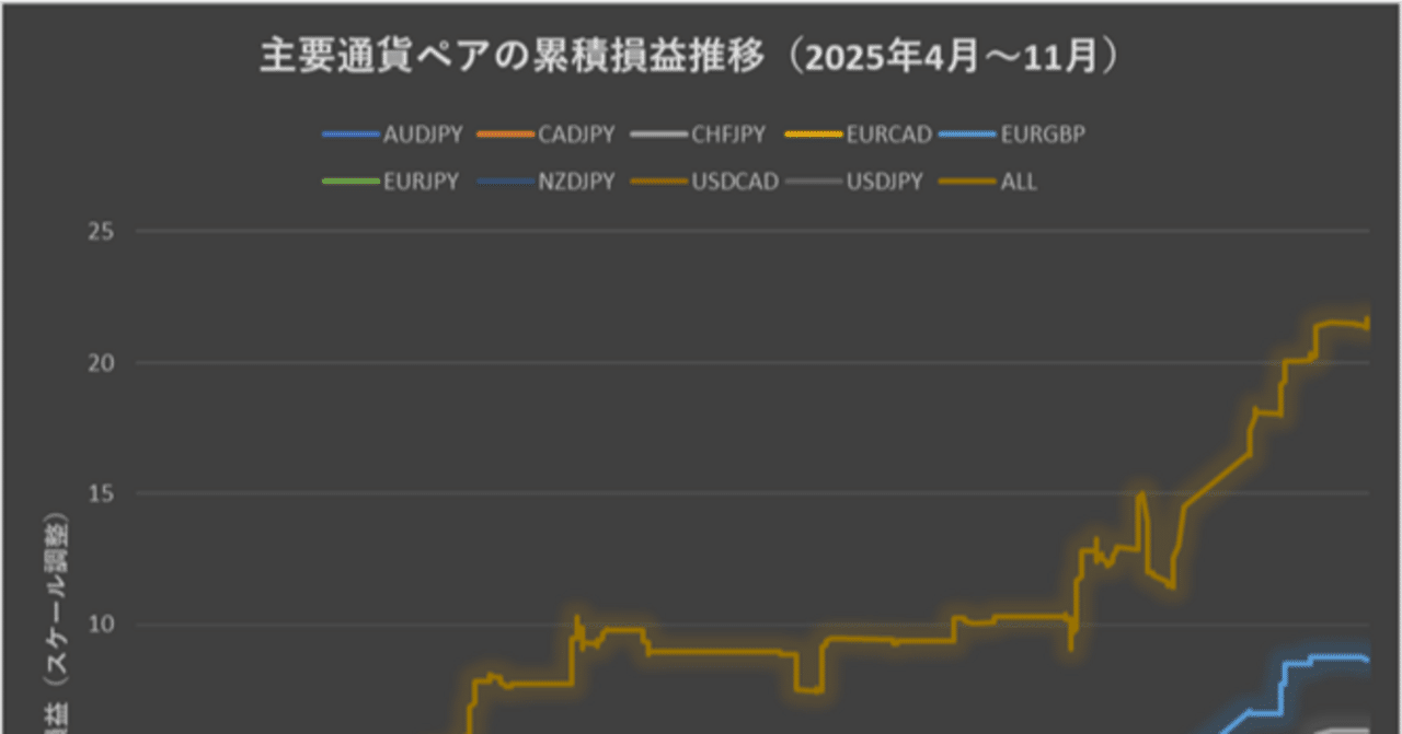 AI投資】FXトレードスタイルの説明と８ヵ月間の運用実績｜Marcy Sato｜起業準備