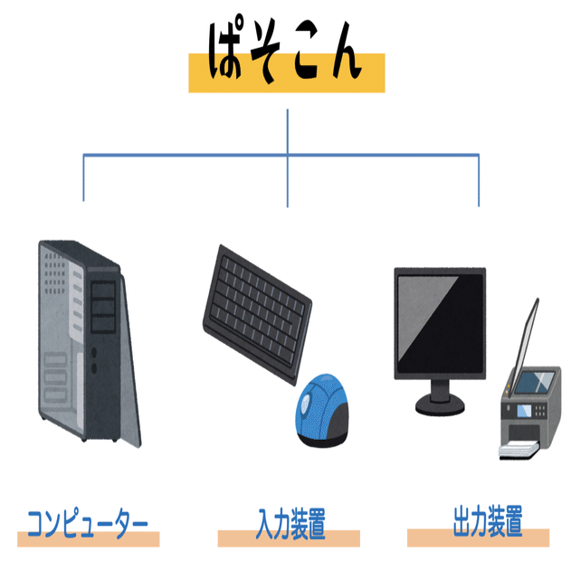 コンピュータ・IT HOW Computer Work Amazon | How Computers Work | White, Ron, Downs, Timothy | PCs