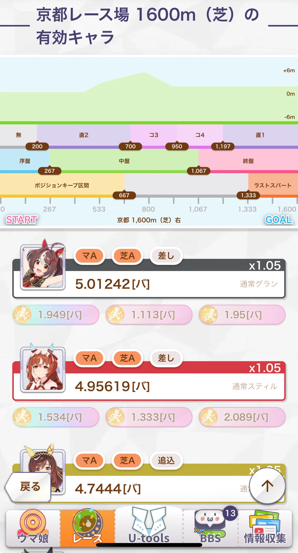 イベントに合わせたウマ娘の育成の流れ｜あい