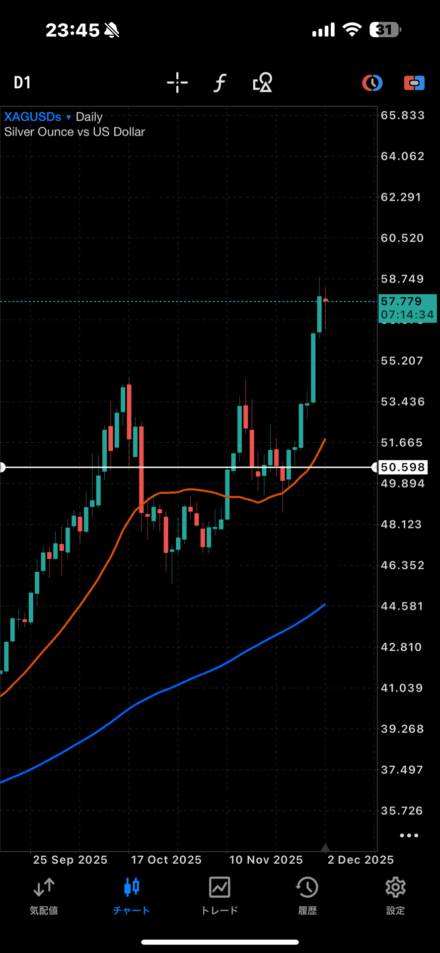 2025/12/02 XAG/USD ショートトレード｜だいのじFX