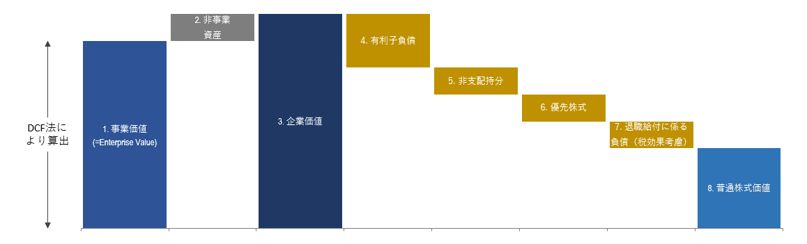 DCF企業分析と価値評価 - メルカリ
