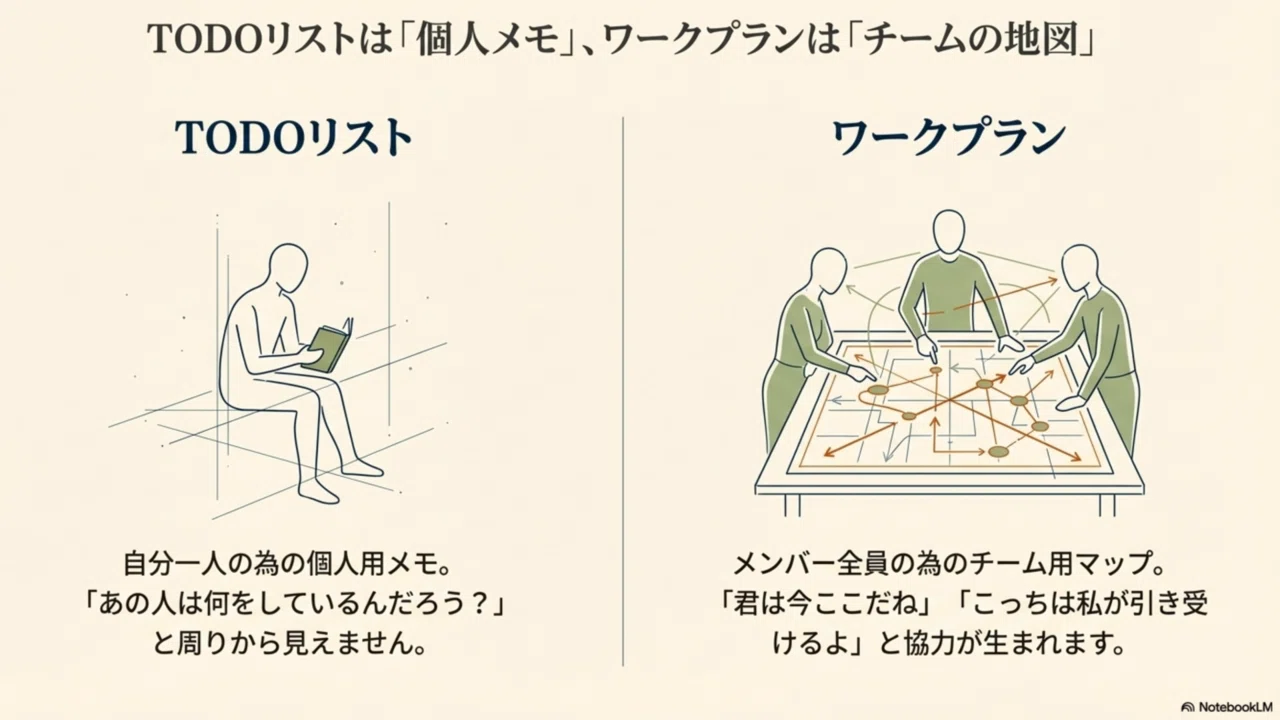 社長通信Vol.107 試行錯誤の質をあげる「仕事の地図」の描き方｜岩田 