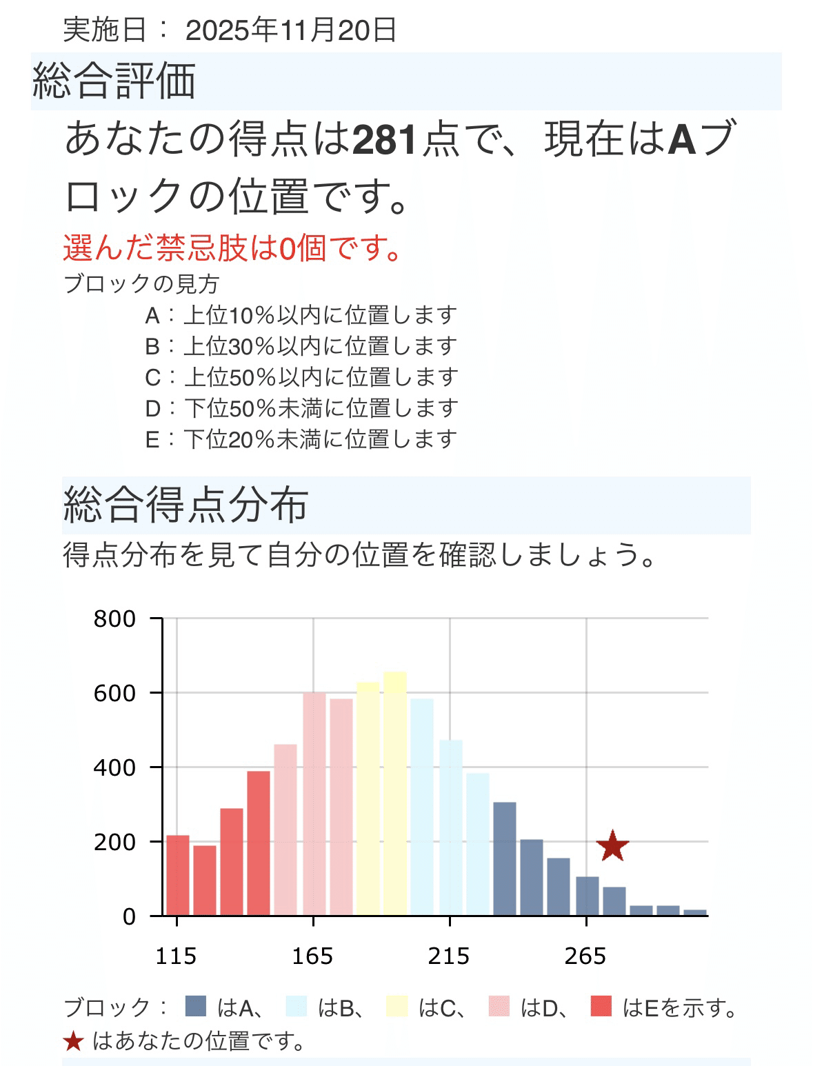 薬学生いもこ】薬学部全国統一模擬試験Ⅱの結果【嘘つき】｜いもこ
