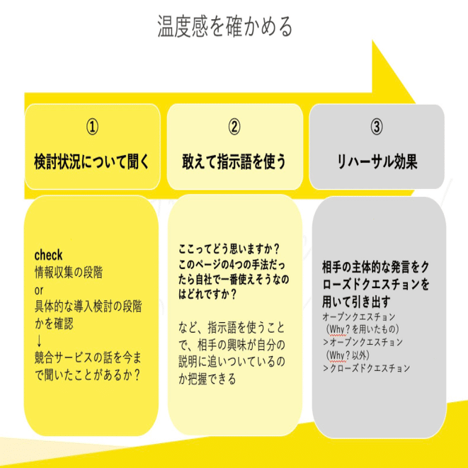 オンラインセールスで相手の温度感を確かめているために行っていること 橋口浩暉 Fullstar By Cloud Circus Note