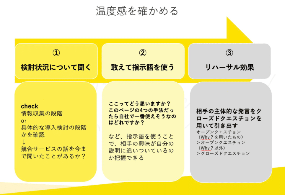 オンラインセールスで相手の温度感を確かめているために行っていること 橋口浩暉 Fullstar By Cloud Circus Note オンラインセールスで相手の温度感を確かめているために行っていること 橋口浩暉 Fullstar By Cloud Circus Note