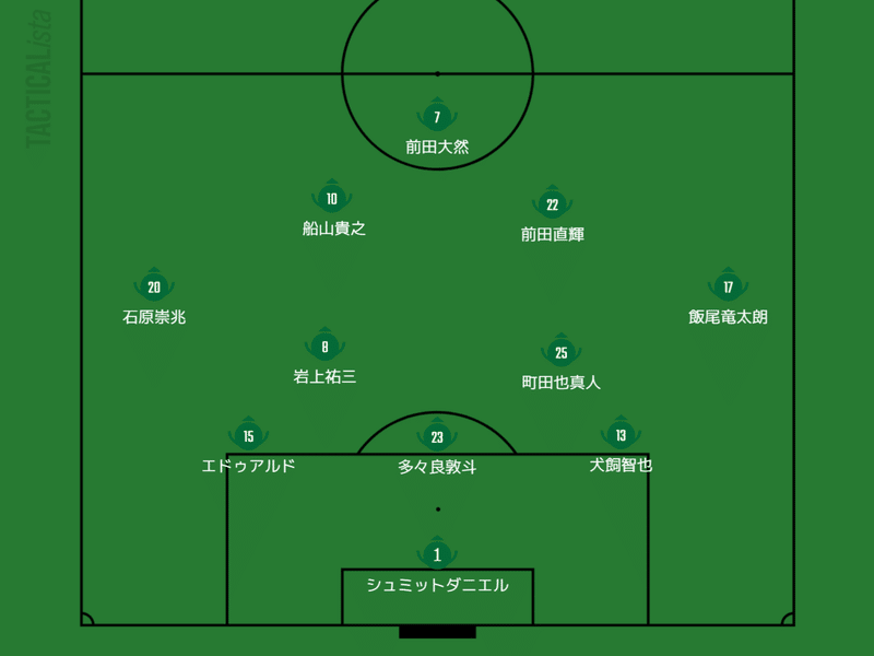 松本山雅からステップアップした選手でベストイレブン組んでみた おぐち Note 松本山雅からステップアップした選手でベストイレブン組んでみた おぐち Note