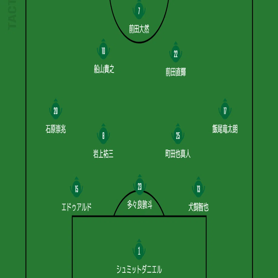 松本山雅からステップアップした選手でベストイレブン組んでみた おぐち Note