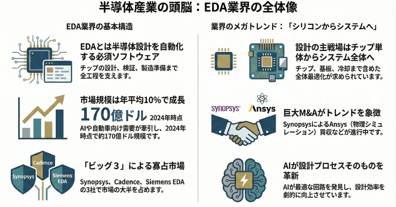 半導体設計自動化（EDA）業界の概要｜Better Equation Research
