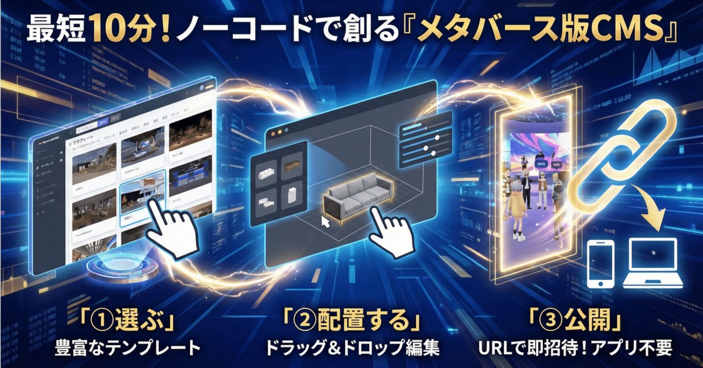本日リリース】メタバース構築の新基準。「メタバースビルダー」がビジネスの仮想空間活用を加速させ｜メタバースビルダー