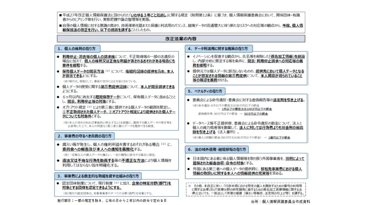 Q A改正個人情報保護法 改正の経緯 あたらしい法律の情報 Note