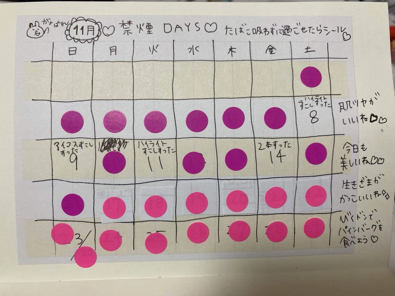 禁煙日記】煙草吸ってる女おれむりだよ。を喫煙所で聞いたことがある令 