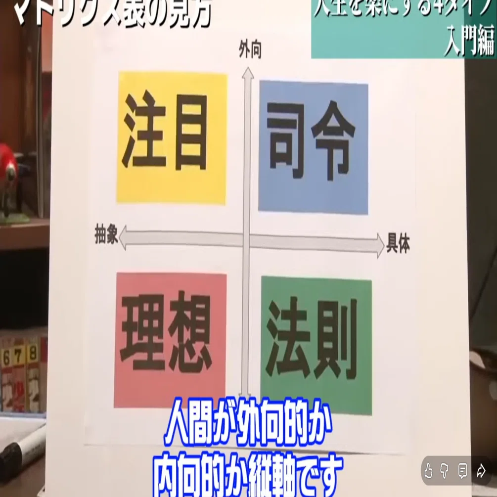 岡田斗司夫の4タイプ分類 感想｜busaikupeater