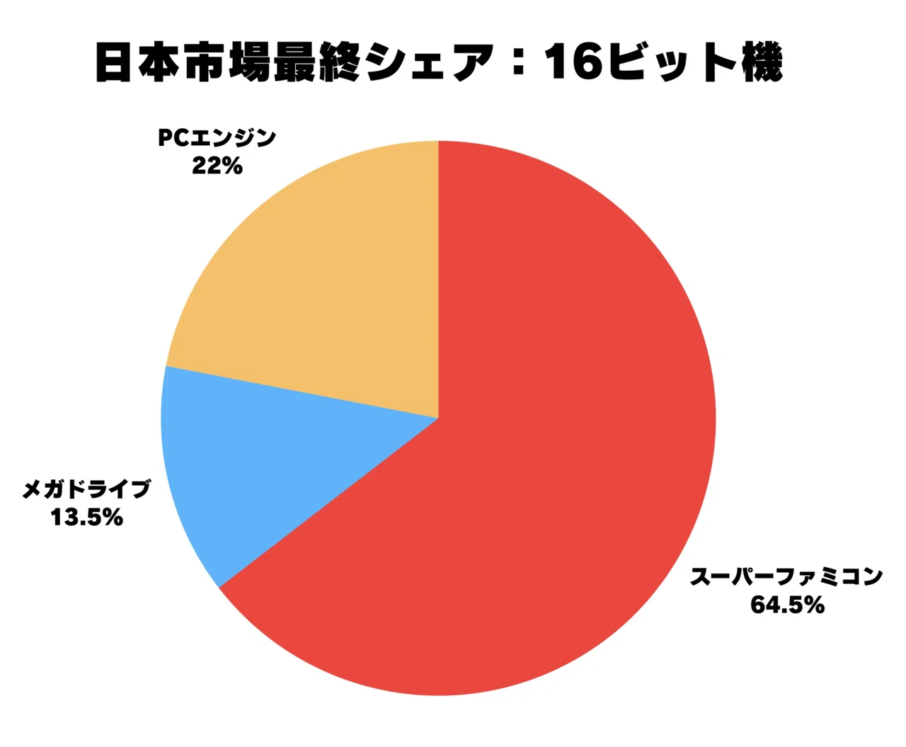 ゲーム史［破］日本と米国ではスーパーファミコン（SNES）のデザインが 