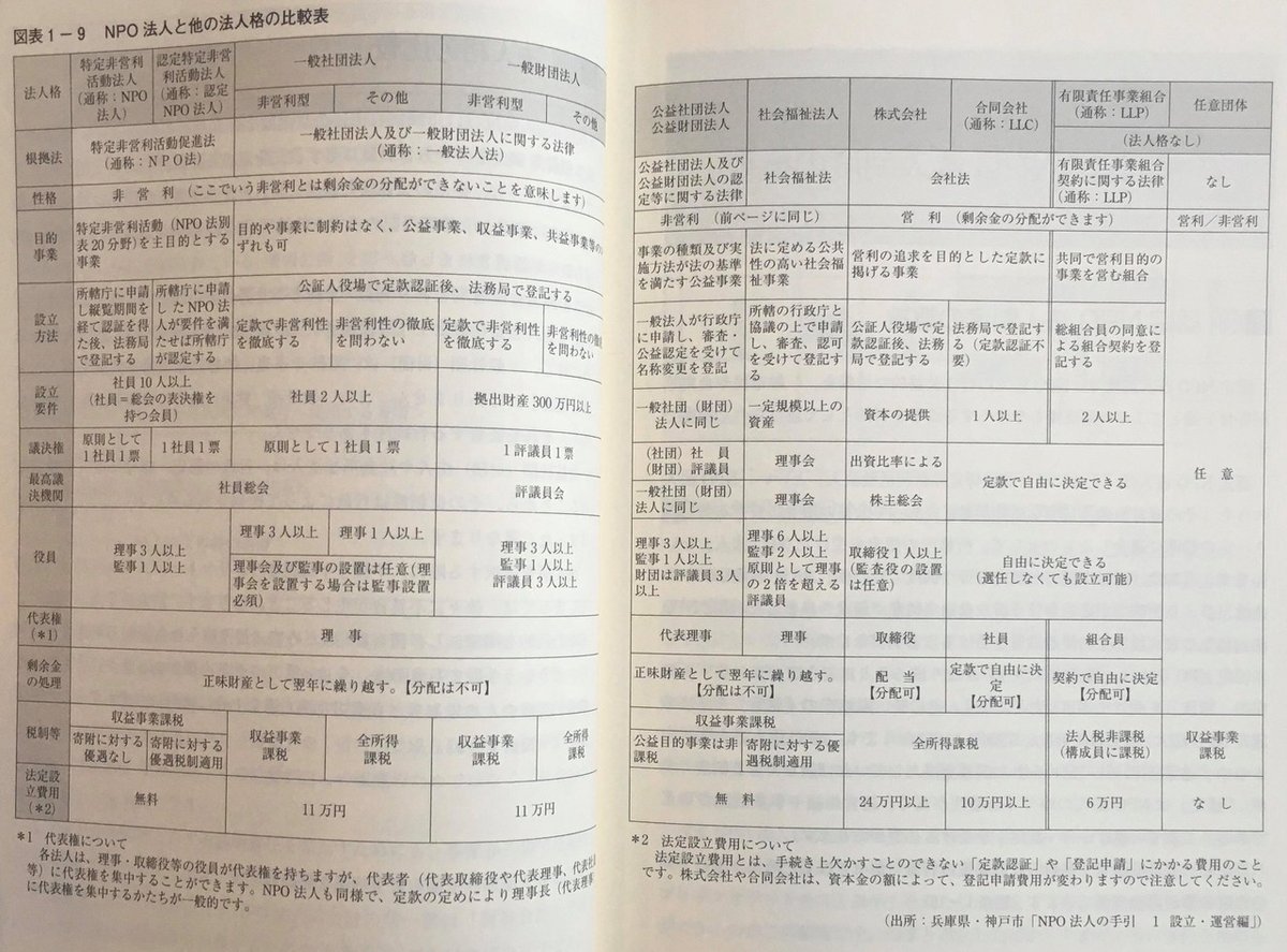 他法人格