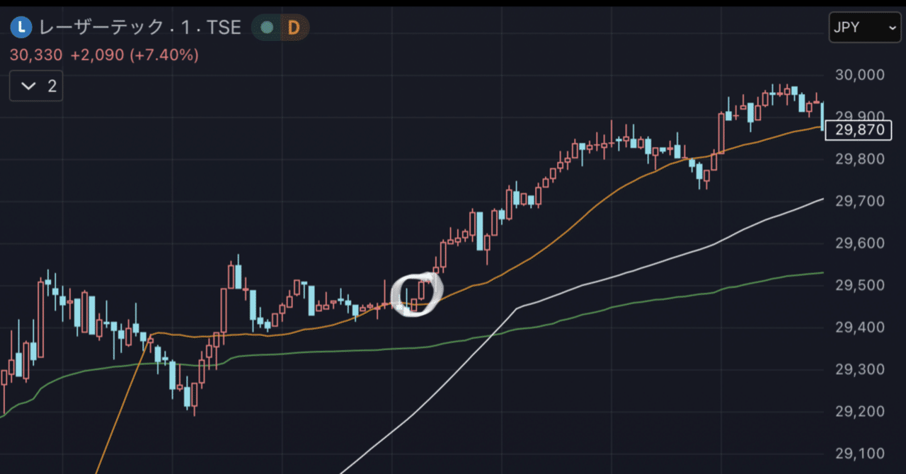 2025/12/3の日本株デイトレード｜たろう