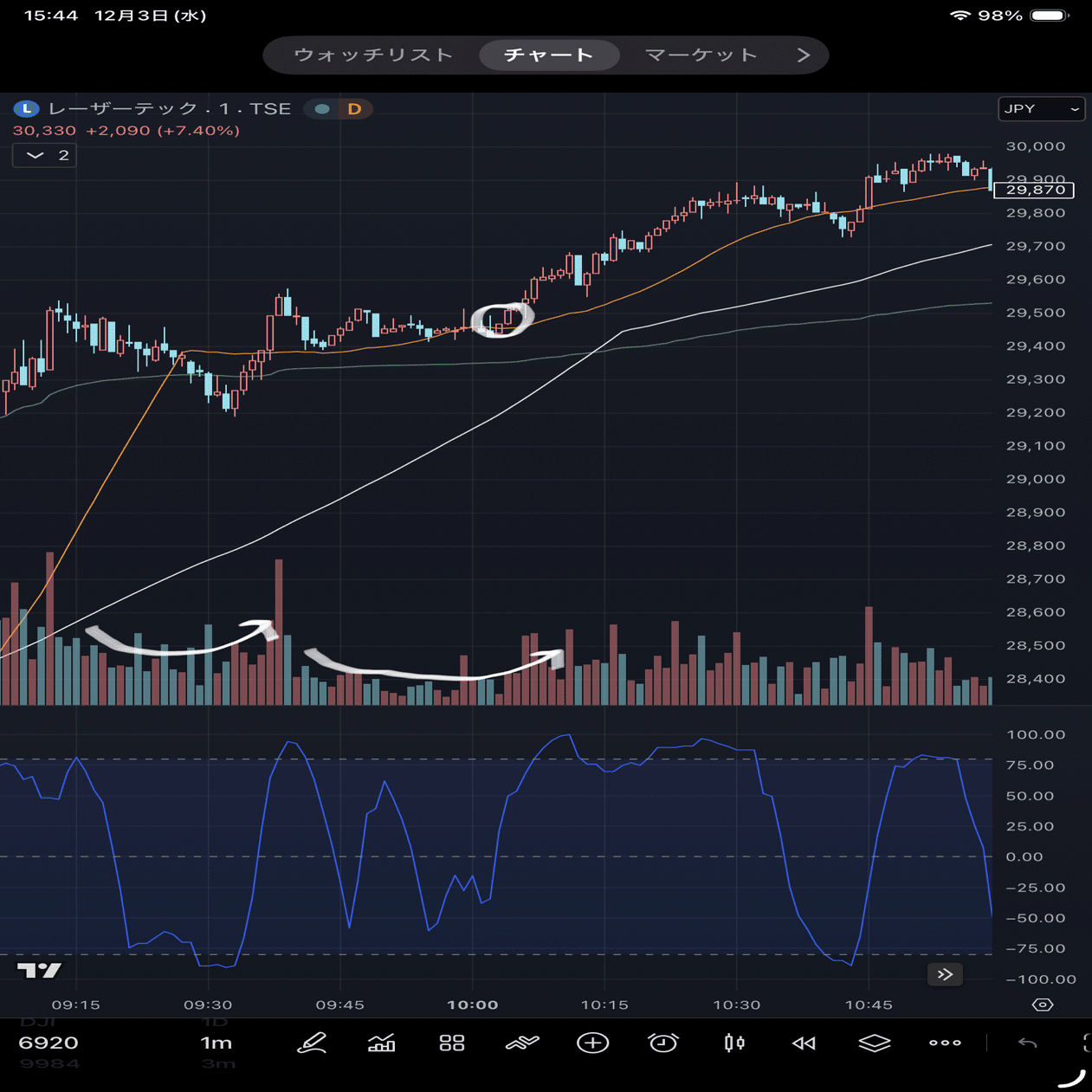 2025/12/3の日本株デイトレード｜たろう