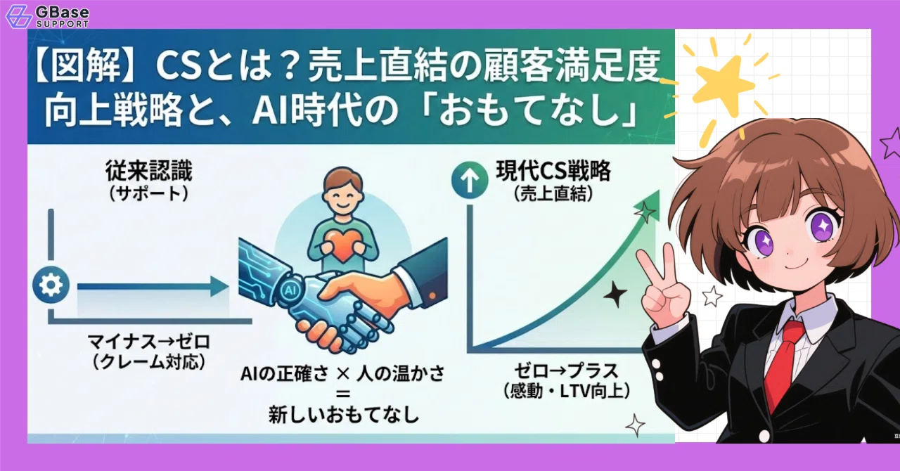図解】CSとは？売上を底上げする「顧客満足度」の本質と、AI時代の