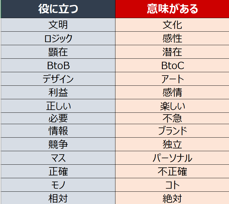 価値には2種類あるという話 世界観をつくる より Ronnie Note
