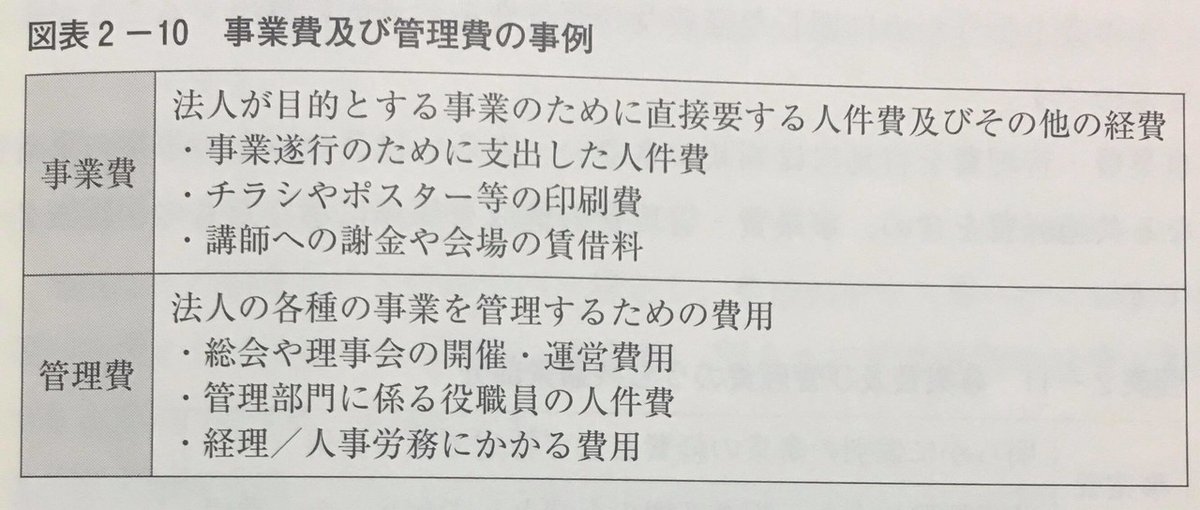 事業費、管理費