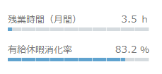 残業・年収時間