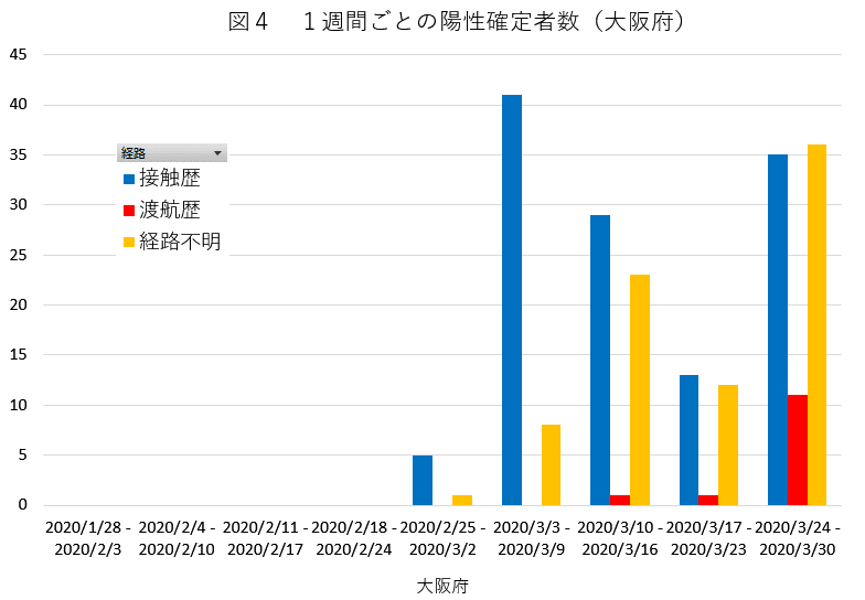 3_図4