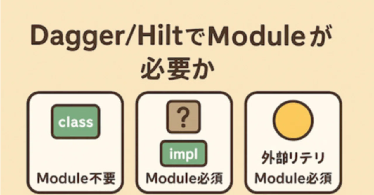 Dagger Module Dagger/HiltでModuleが必要か一目でわかるようにパターン化する|ちゃんずまお