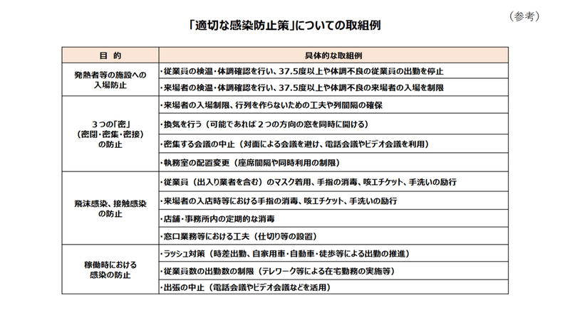Screenshot_2020-04-19 PowerPoint プレゼンテーション - shisetsuseigen pdf