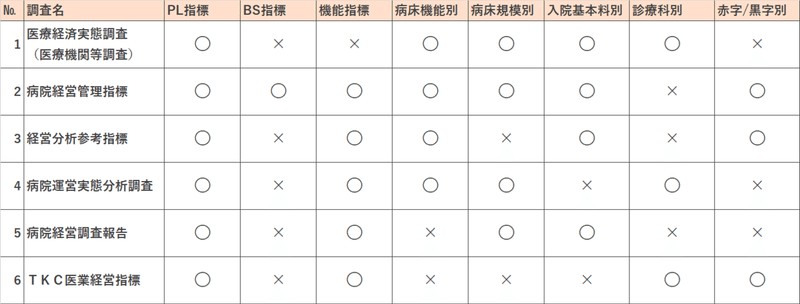 医業経営のための調査資料６選 経営分析のキホン まじめな所長 医療介護データ研究所 Note