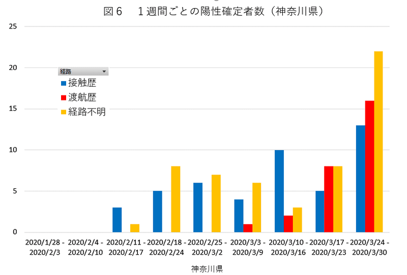 3_図6