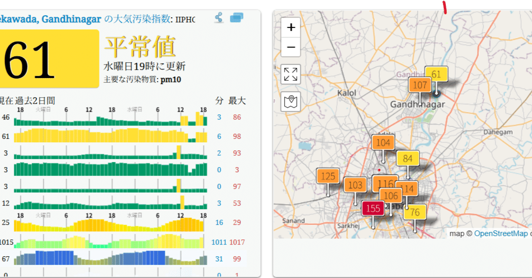 インドの大気汚染｜長田俊樹