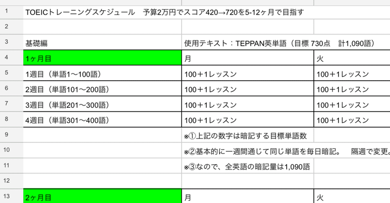 スタディサプリ English Toeic Testを使い 予算2万円約5 12ヶ月でスコア4 7を目指す Kai Note