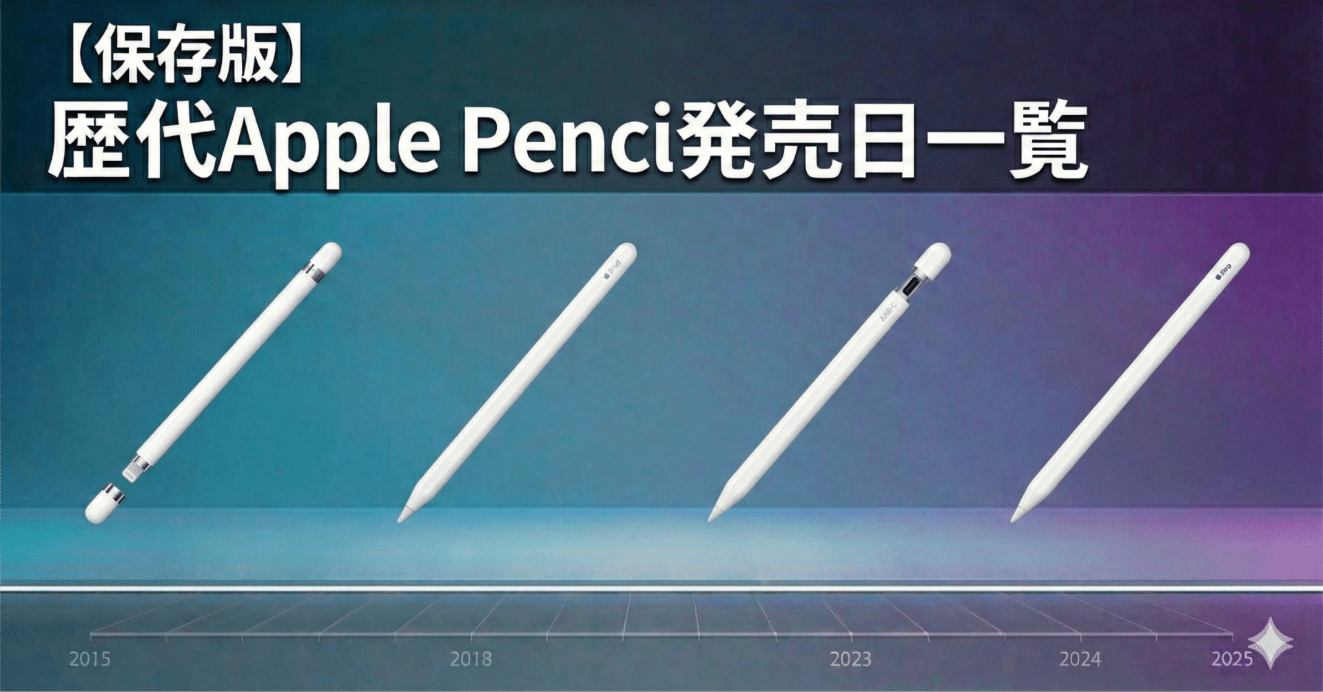 Apple Pencil Pro 製造日: 2025年4月 Apple Pencil Pro 製造日: 2025年4月 Apple Pencil Pro 製造日: 2025年4月
