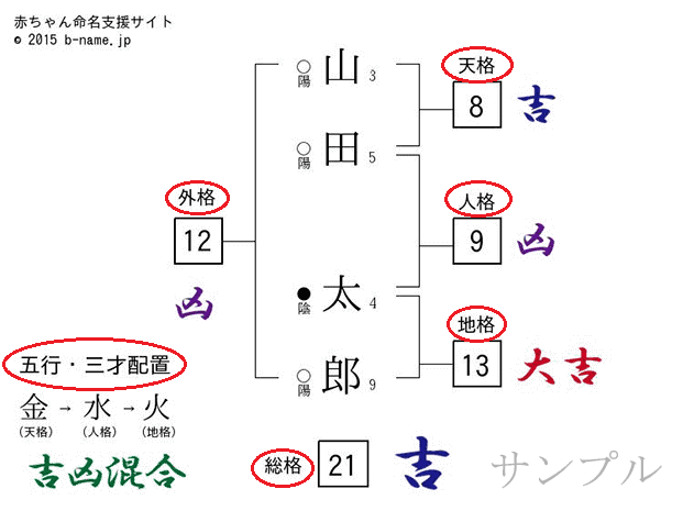 姓名判断の見方 名前考えるって難しい 男性不妊症へのへのでっぱの育児日記 Note 姓名判断の見方 名前考えるって難しい 男性不妊症へのへのでっぱの育児日記 Note