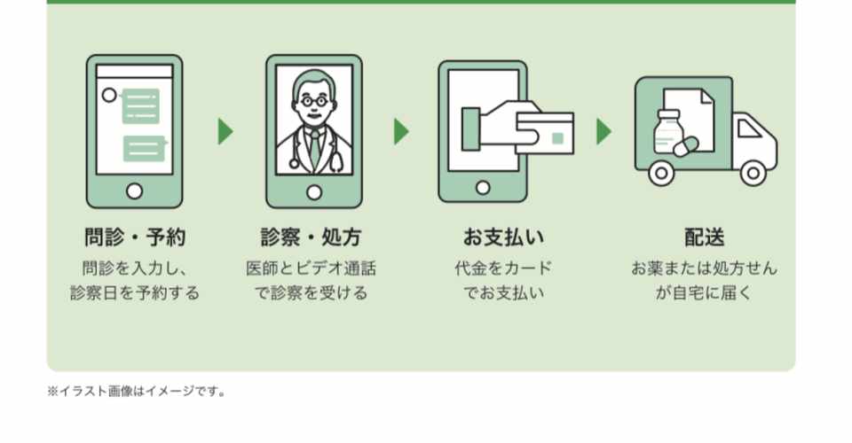 オンライン診療を行っております 随時情報を更新しております 横浜馬車道皮膚科 ペインクリニック 林理華 はやしりか Note