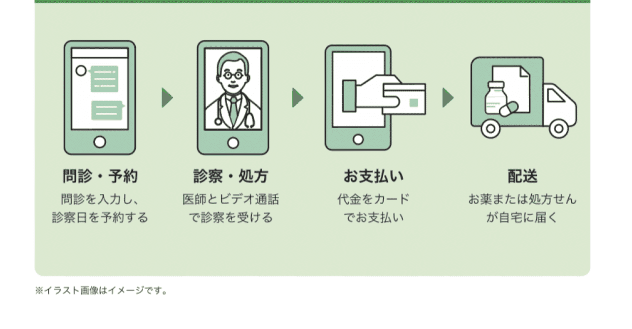 はやし 皮膚 科 クリニック