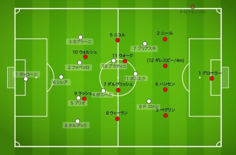 研究レポート 第一黄金期ユベントスvs第一黄金期リバプール 1985 5 29 90分動画あり 久保さんの11人抜き Note 研究レポート 第一黄金期ユベントスvs第一黄金期リバプール 1985 5 29 90分動画あり 久保さんの11人抜き Note