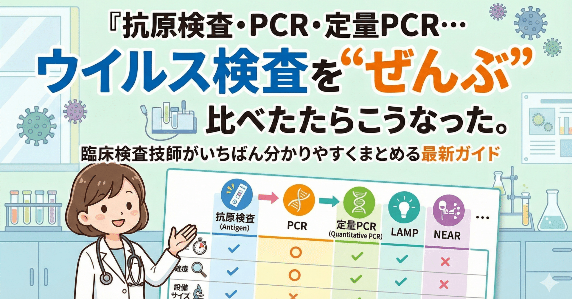 抗原検査・PCR・定量PCR…ウイルス検査を“ぜんぶ”比べたらこうなった。臨床検査技師がいちばん分かりやすく まとめる最新ガイド』｜ちづる｜食で“整える”仕事術