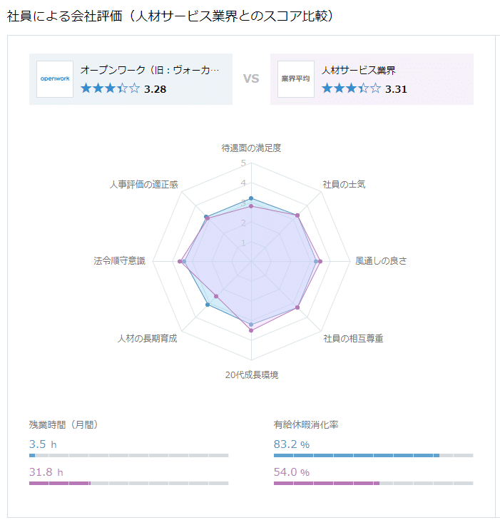 2社間比較