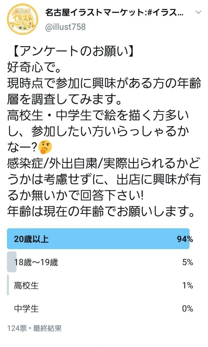 年齢調査アンケート結果とイベント イラコンの開催について 名古屋イラストマーケット Note 年齢調査アンケート結果とイベント イラコンの開催について 名古屋イラストマーケット Note