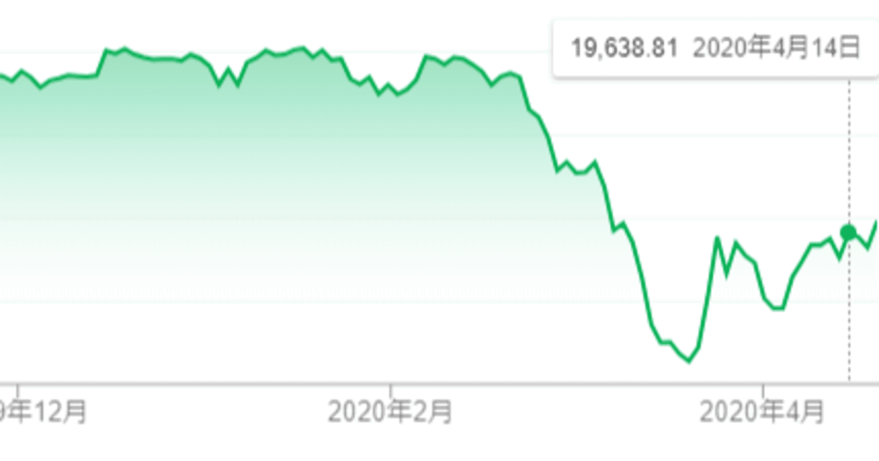 初心者が株式投資を始めて2か月 コロナによる株価暴落の中 利益が15 出たのでやり方を公開してみました Un Genie Note